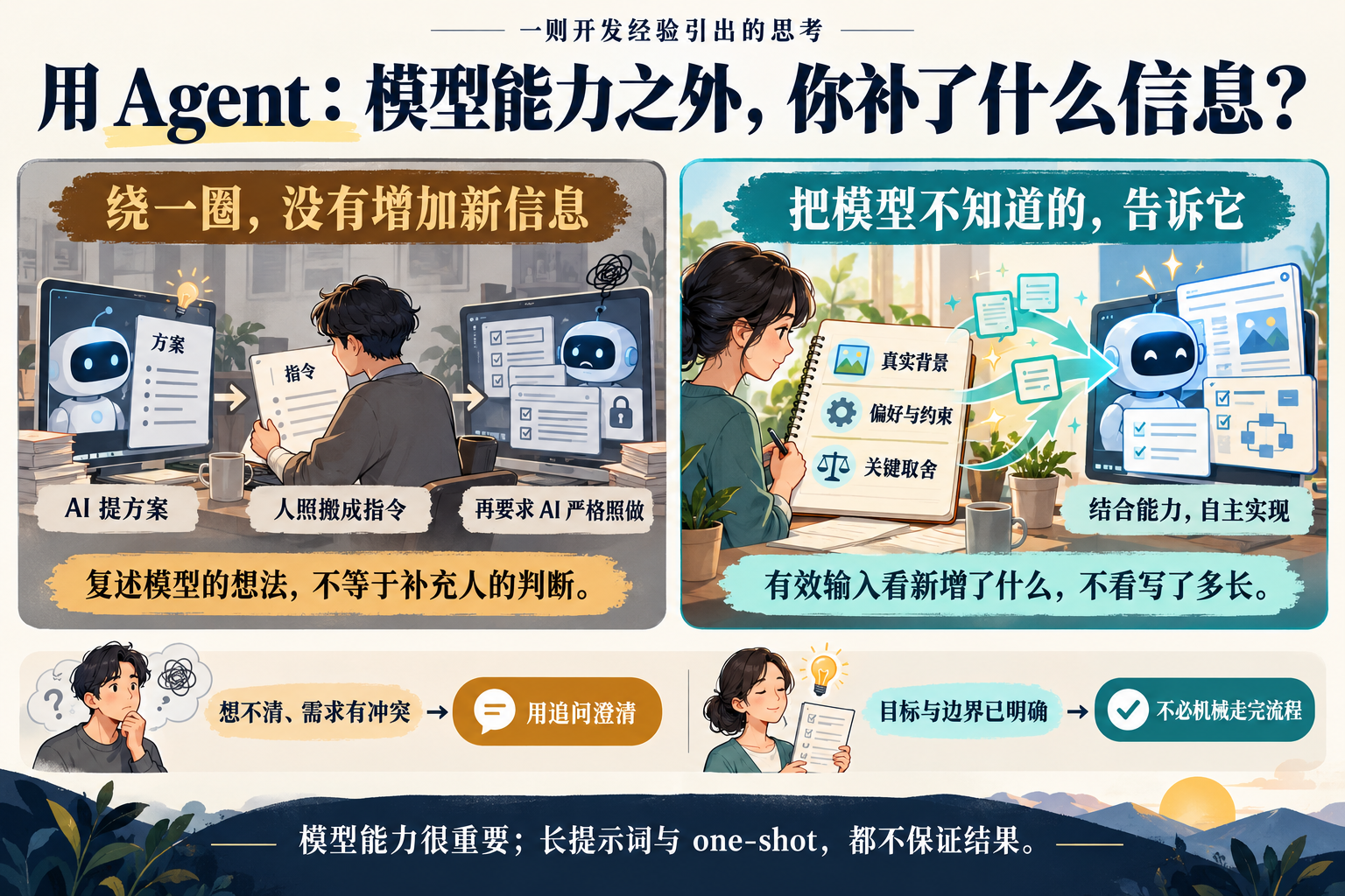 对比照搬 AI 方案与补充真实背景、偏好约束和关键取舍:输入的价值在新增信息,不在长度;有疑问先澄清,边界明确后自主执行。