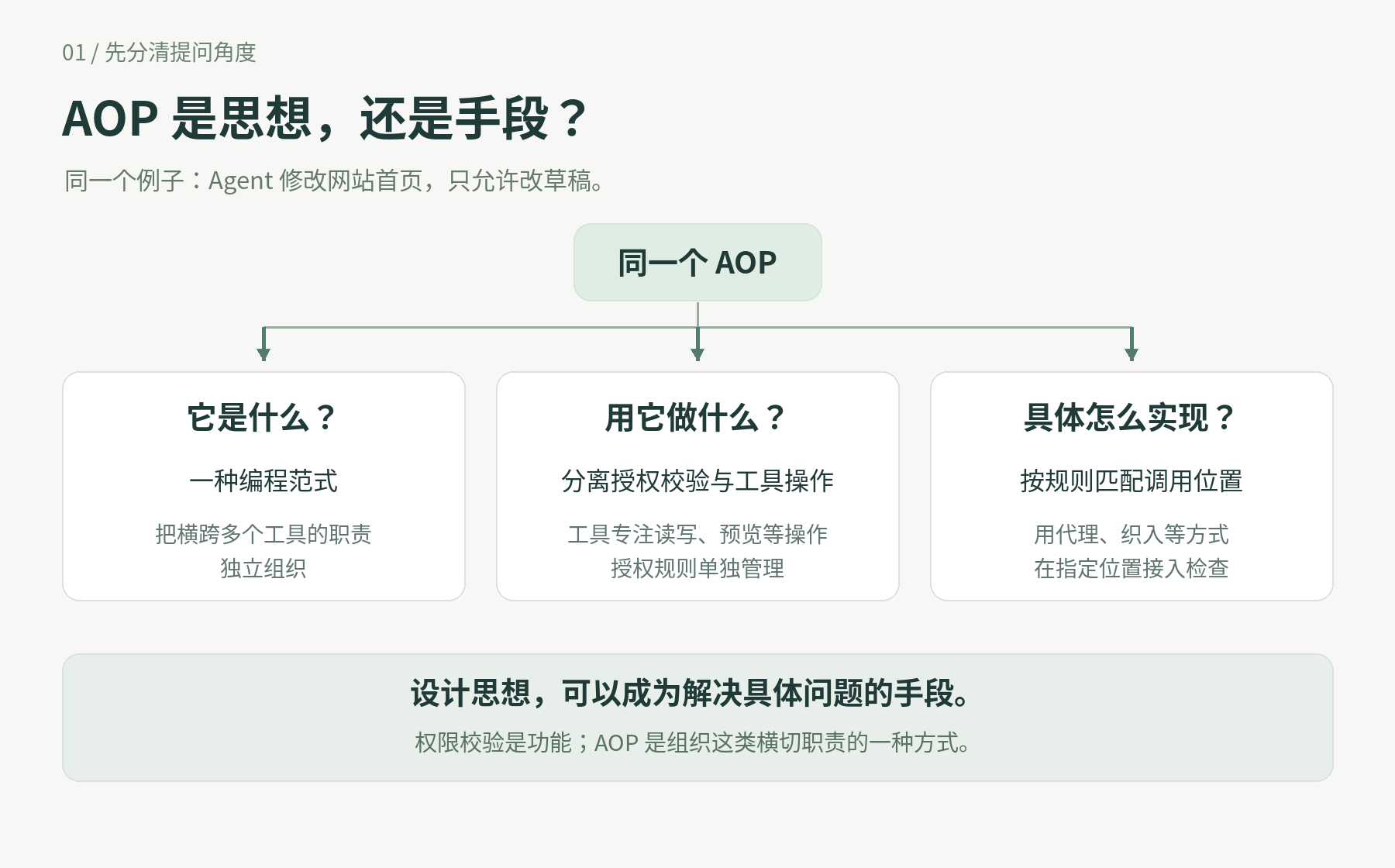 AOP 是思想,还是手段?概念、用途与实现三个角度 AOP 是思想,还是手段?概念、用途与实现三个角度