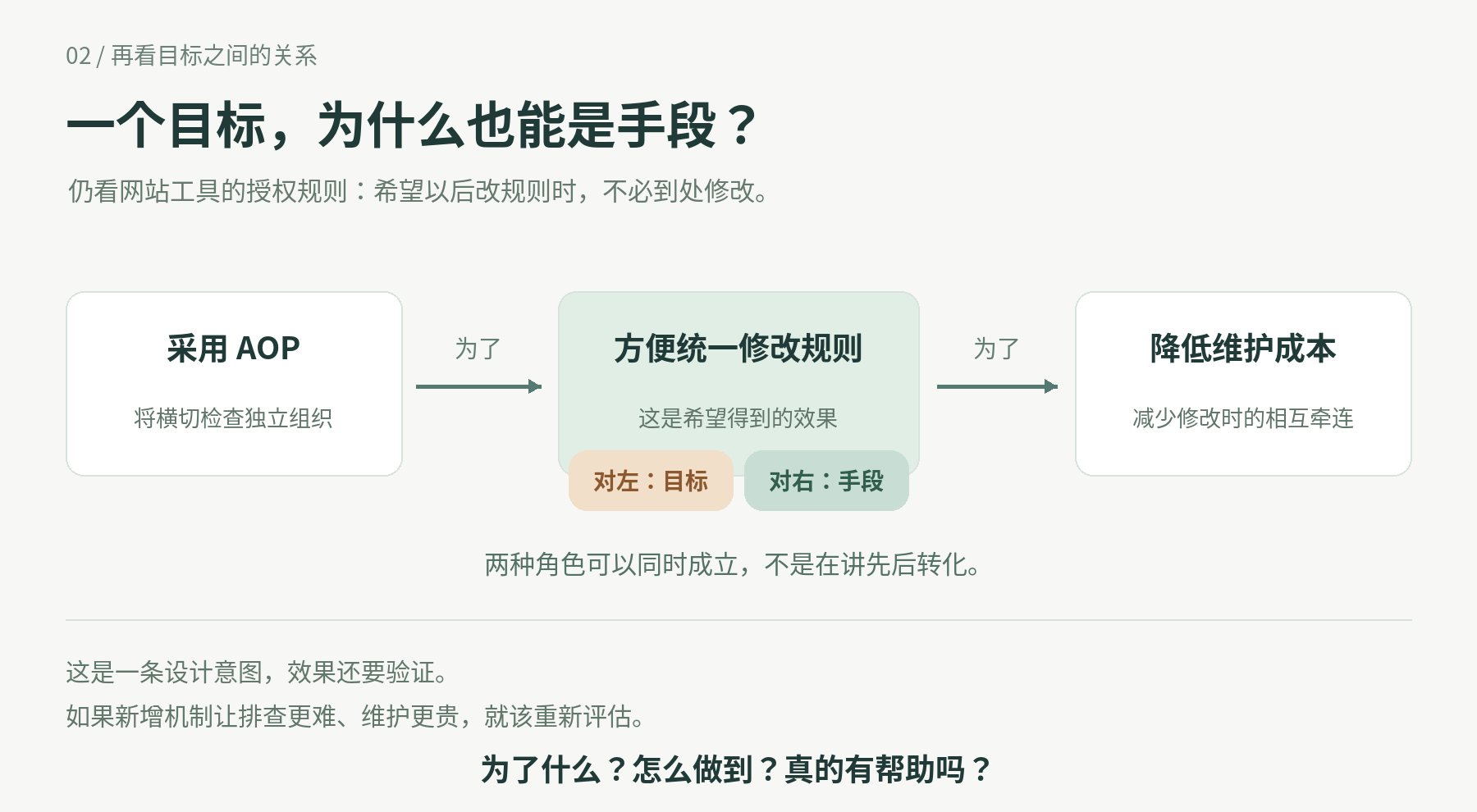 采用 AOP、方便统一修改规则、降低维护成本的目标链 采用 AOP、方便统一修改规则、降低维护成本的目标链
