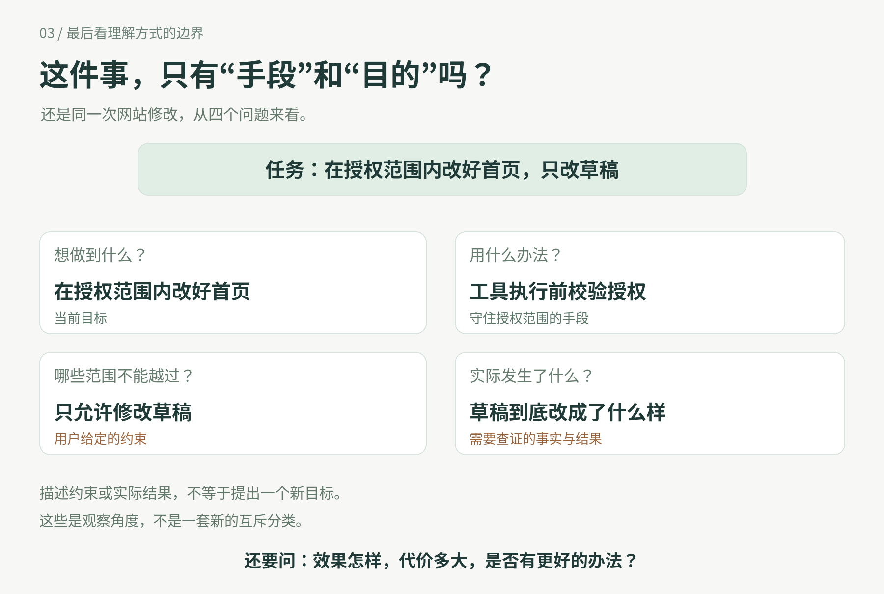 Agent 修改首页草稿中的目标、手段、约束与实际结果 Agent 修改首页草稿中的目标、手段、约束与实际结果