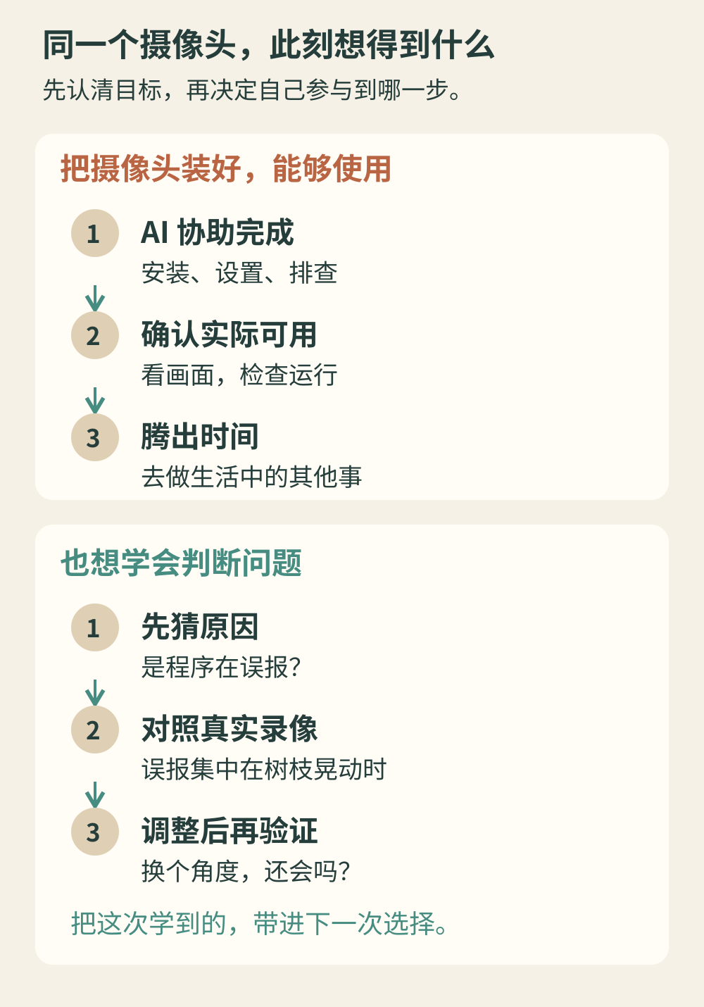 先确定任务目标，再决定自己参与到哪里