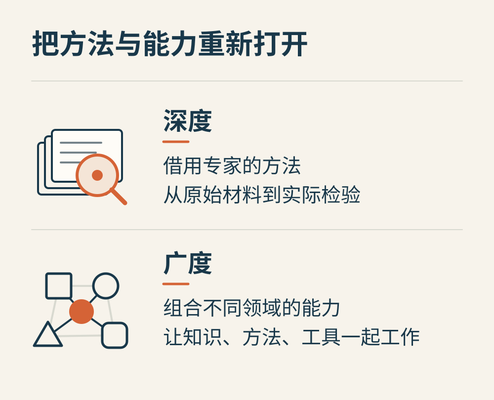 深度与广度：借用专业方法、组合跨领域能力